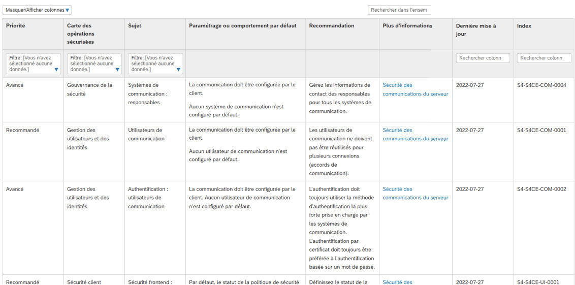 Extrait de la table des options pour corriger les problèmes de sécurité