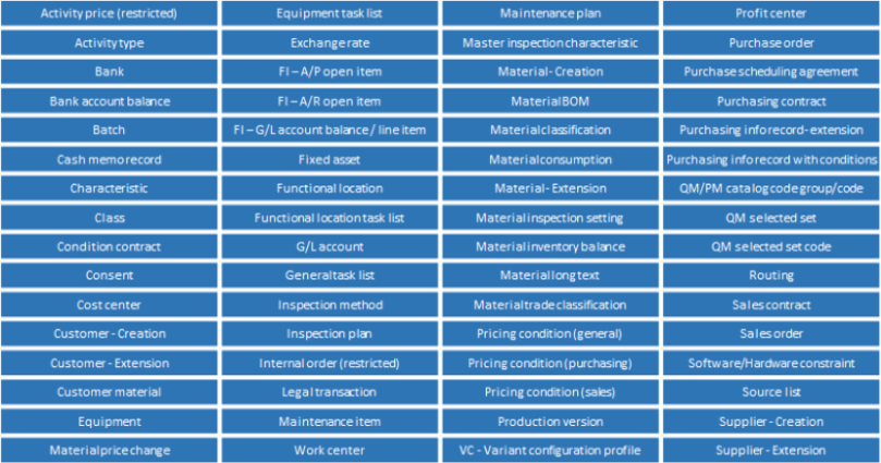 master data management table - HARGOS