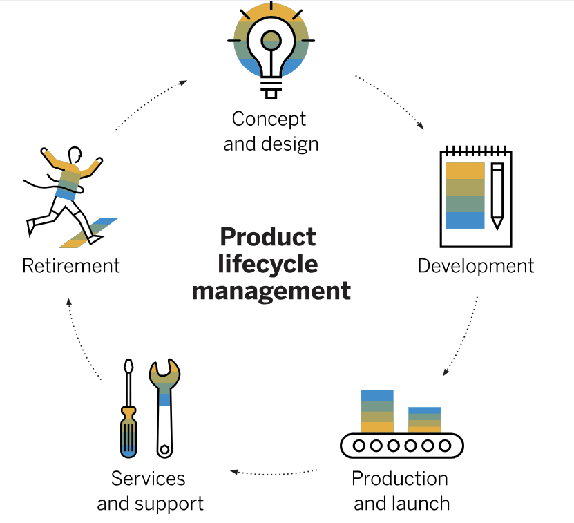 product lifecycle management - HARGOS