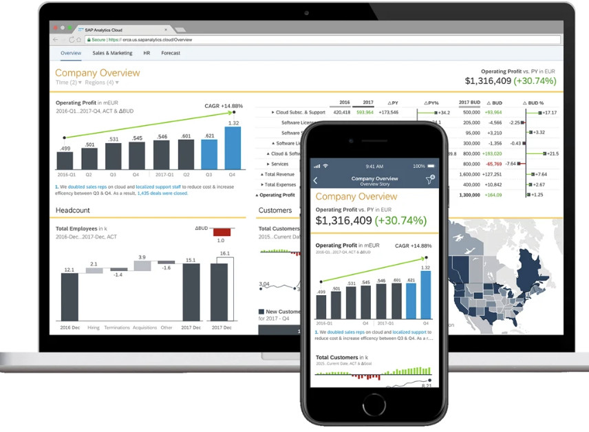 SAP Analytic Cloud