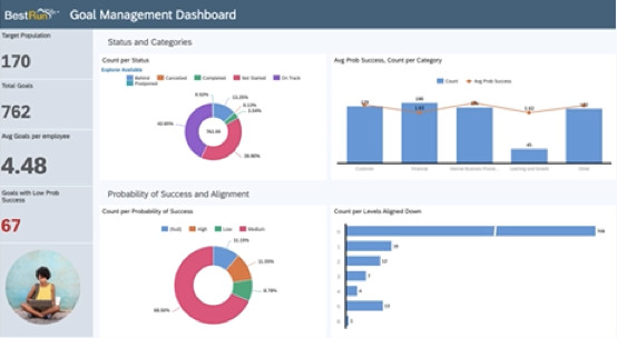 Interface SuccessFactors SAP